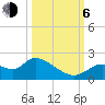 Twin Rivers Marina tide chart for Friday, October 6, 2023