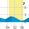 Twin Rivers Marina tide chart for Saturday, October 7, 2023
