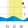 Twin Rivers Marina tide chart for Sunday, October 8, 2023