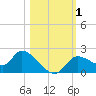 Twin Rivers Marina tide chart for Wednesday, November 1, 2023