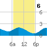 Twin Rivers Marina tide chart for Monday, November 6, 2023
