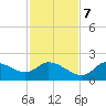 Twin Rivers Marina tide chart for Tuesday, November 7, 2023