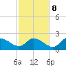 Twin Rivers Marina tide chart for Wednesday, November 8, 2023