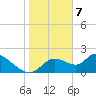 Twin Rivers Marina tide chart for Sunday, January 7, 2024