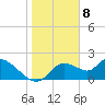 Twin Rivers Marina tide chart for Monday, January 8, 2024