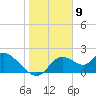 Twin Rivers Marina tide chart for Tuesday, January 9, 2024