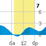 Twin Rivers Marina tide chart for Wednesday, February 7, 2024