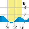 Twin Rivers Marina tide chart for Thursday, February 8, 2024