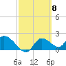 Twin Rivers Marina tide chart for Friday, March 8, 2024