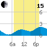 Twin Rivers Marina tide chart for Monday, April 15, 2024