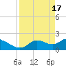 Twin Rivers Marina tide chart for Wednesday, April 17, 2024