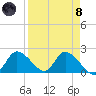 Twin Rivers Marina tide chart for Monday, April 8, 2024