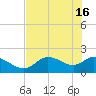Twin Rivers Marina tide chart for Thursday, May 16, 2024