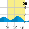 Twin Rivers Marina tide chart for Monday, May 20, 2024