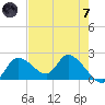 Twin Rivers Marina tide chart for Tuesday, May 7, 2024