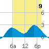 Twin Rivers Marina tide chart for Thursday, May 9, 2024