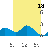 Twin Rivers Marina tide chart for Tuesday, June 18, 2024
