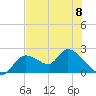 Twin Rivers Marina tide chart for Saturday, June 8, 2024