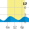 Twin Rivers Marina tide chart for Friday, July 12, 2024