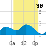 Twin Rivers Marina tide chart for Friday, August 30, 2024