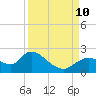 Twin Rivers Marina tide chart for Tuesday, September 10, 2024