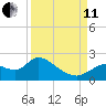 Twin Rivers Marina tide chart for Wednesday, September 11, 2024