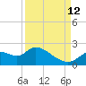 Twin Rivers Marina tide chart for Thursday, September 12, 2024