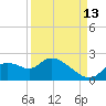 Twin Rivers Marina tide chart for Friday, September 13, 2024