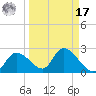 Twin Rivers Marina tide chart for Tuesday, September 17, 2024