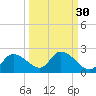 Twin Rivers Marina tide chart for Monday, September 30, 2024