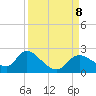 Twin Rivers Marina tide chart for Sunday, September 8, 2024