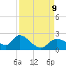 Twin Rivers Marina tide chart for Monday, September 9, 2024