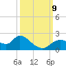 Twin Rivers Marina tide chart for Wednesday, October 9, 2024