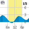Twin Rivers Marina tide chart for Friday, November 15, 2024