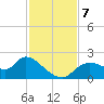 Twin Rivers Marina tide chart for Thursday, November 7, 2024