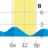 Twin Rivers Marina tide chart for Friday, November 8, 2024