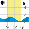 Twin Rivers Marina tide chart for Saturday, November 9, 2024