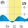 Twin Rivers Marina tide chart for Sunday, December 15, 2024