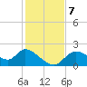 Twin Rivers Marina tide chart for Saturday, December 7, 2024