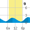Twin Rivers Marina tide chart for Monday, December 9, 2024