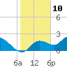 Twin Rivers Marina tide chart for Friday, January 10, 2025
