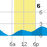 Twin Rivers Marina tide chart for Thursday, February 6, 2025