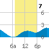Twin Rivers Marina tide chart for Friday, February 7, 2025