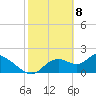 Twin Rivers Marina tide chart for Saturday, February 8, 2025
