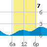 Twin Rivers Marina tide chart for Friday, March 7, 2025