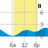 Twin Rivers Marina tide chart for Saturday, March 8, 2025