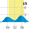 Twin Rivers Marina tide chart for Tuesday, April 15, 2025