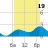 Twin Rivers Marina tide chart for Saturday, April 19, 2025