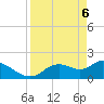 Twin Rivers Marina tide chart for Sunday, April 6, 2025