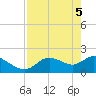 Twin Rivers Marina tide chart for Monday, May 5, 2025